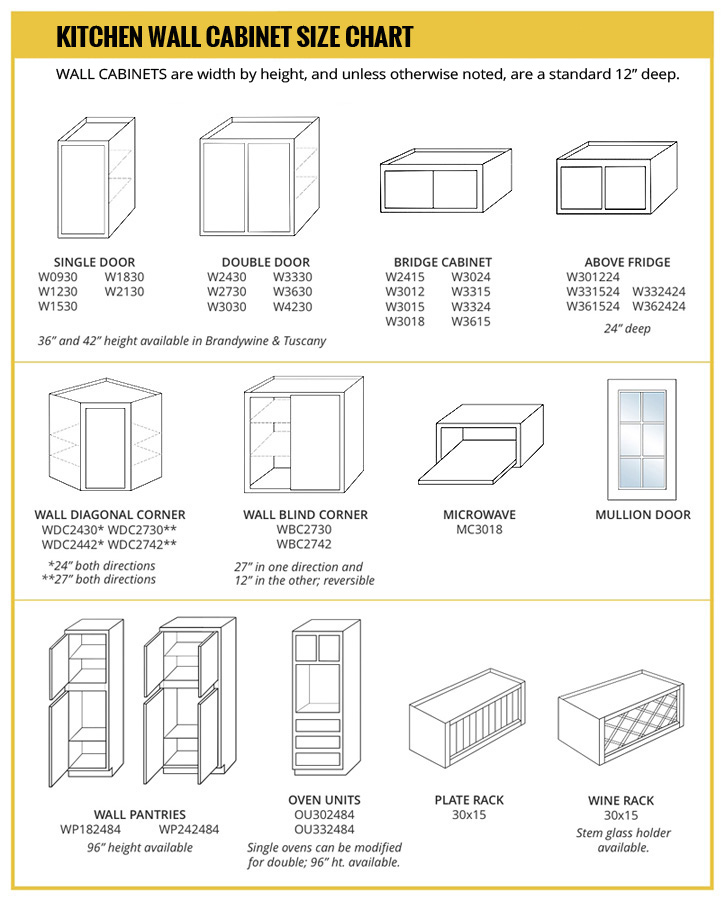 Wall Cabinet Size Chart - Builders Surplus