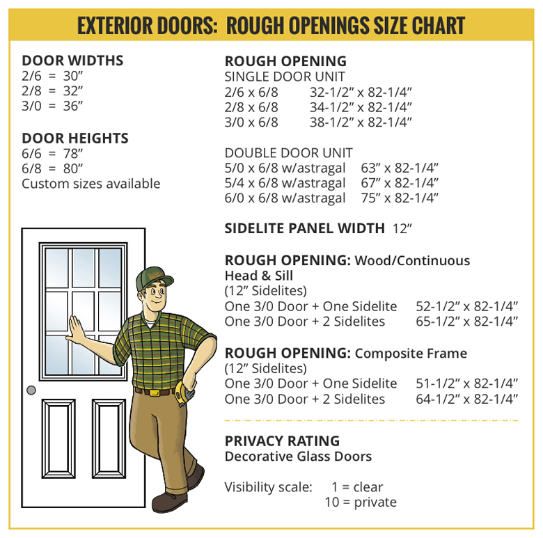 Garage Door Rough Opening Chart