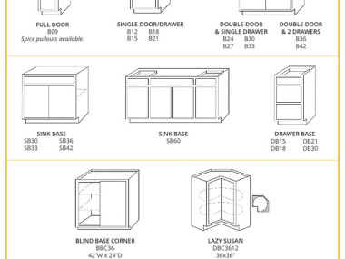 Base Cabinet Size Chart