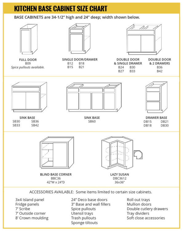 Base Cabinet Size Chart - Builders Surplus