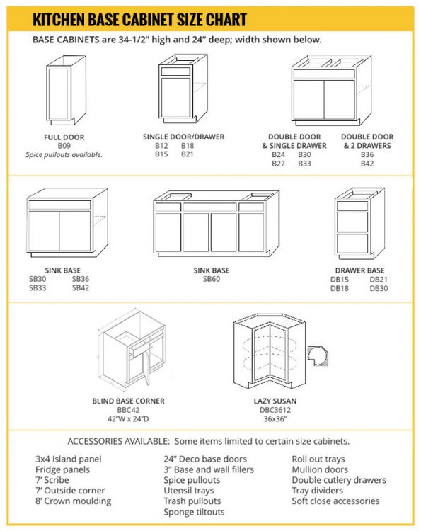 Base Cabinet Size Chart Kitchen Base Cabinet Size Chart