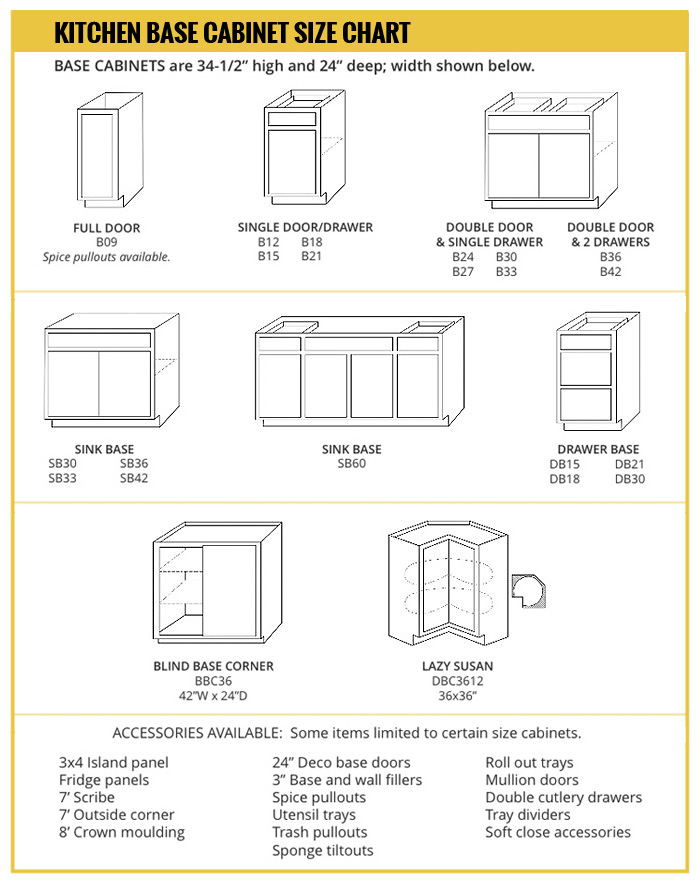 Base Cabinet Size Chart Builders Surplus, Standard Kitchen Cabinet Height