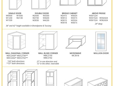 Wall Cabinet Size Chart