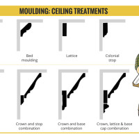 Ceiling Treatments