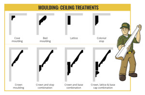 Ceiling moulding build-ups
