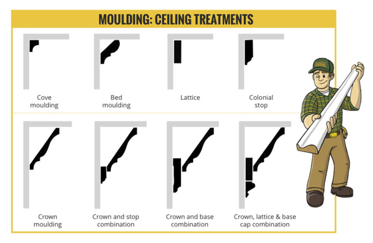 Ceiling moulding build-ups