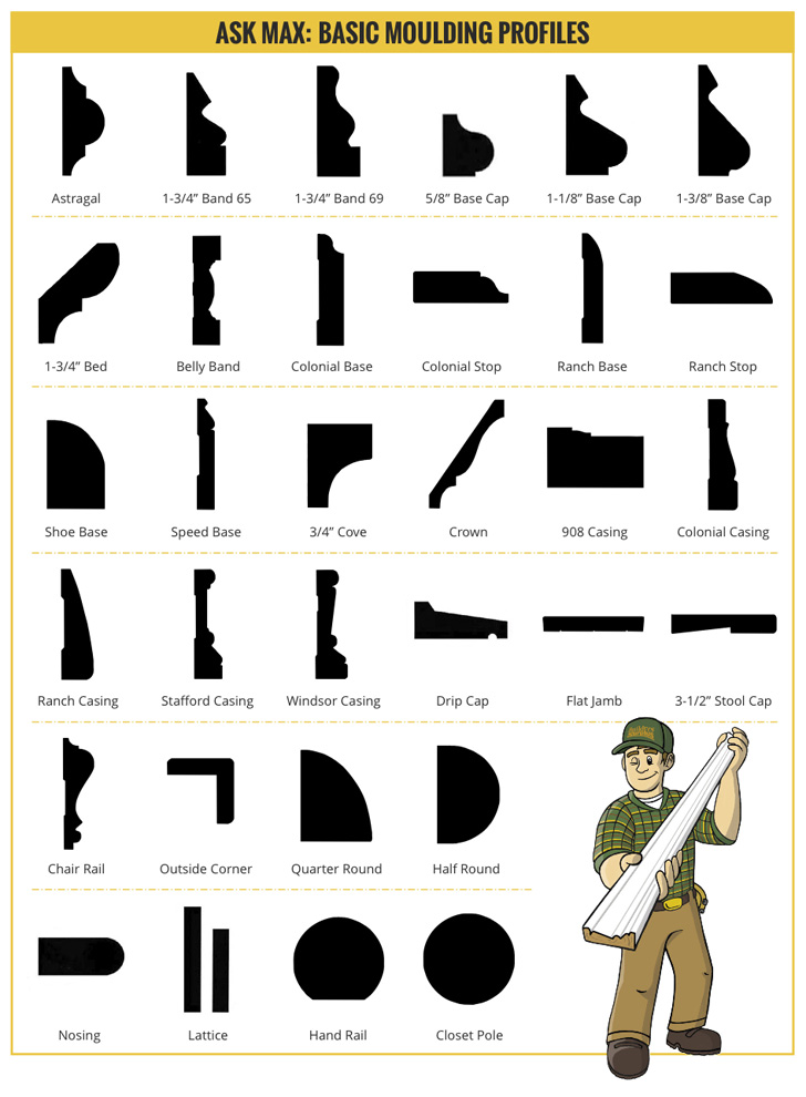 Door Casing Profile Chart