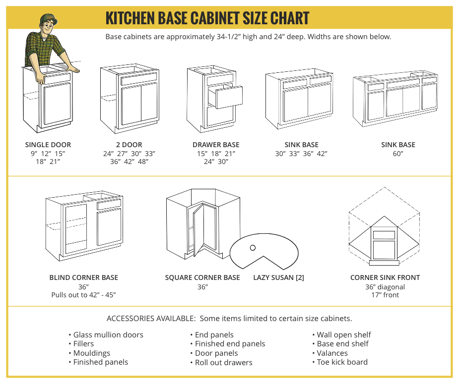 Kitchen Base Cabinet Size Chart, Lower Kitchen Cabinets Dimensions