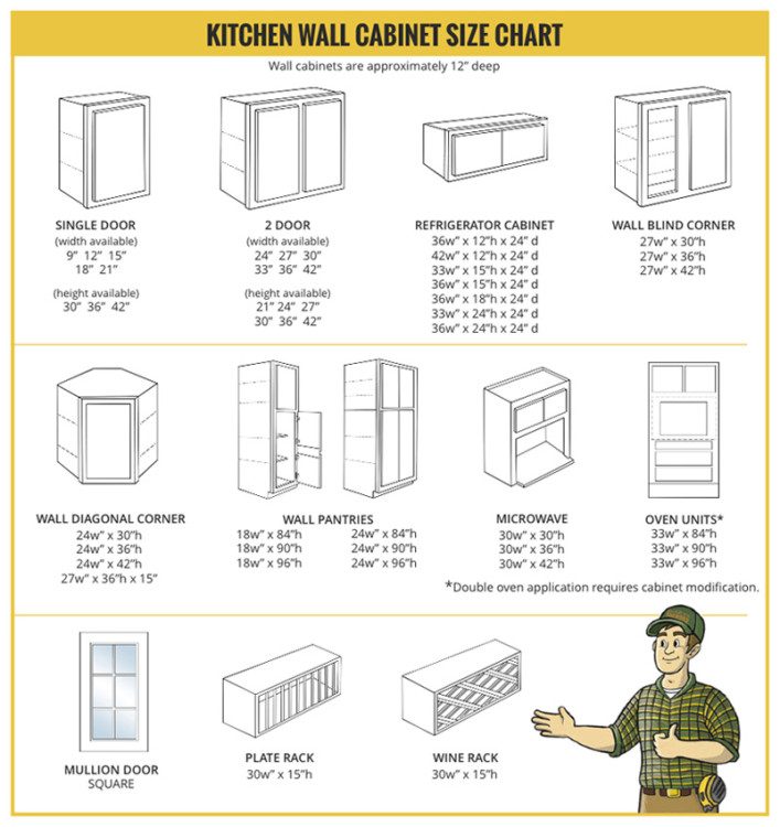 Kitchen Wall Cabinet Size Chart, Kitchen Base Cabinet Size Chart