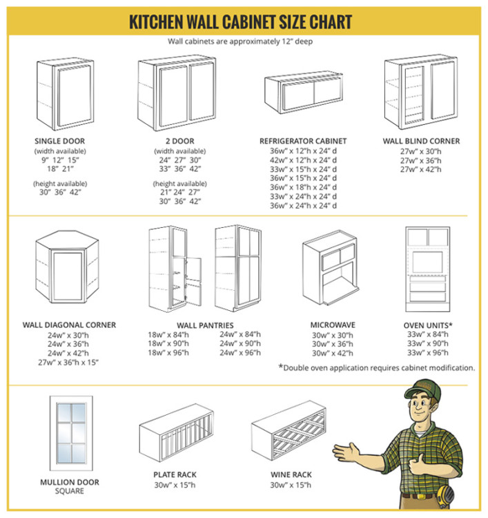 Cabinet Size Charts