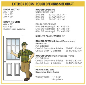 Exterior Door Rough Openings Builders Surplus   Images Doors ExtOpenChart.REV  300x297 