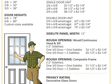 Exterior Door Rough Openings