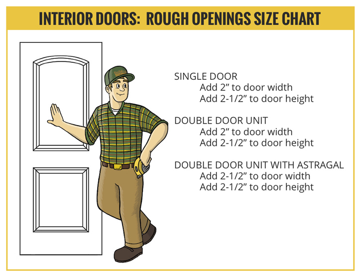 Interior Door Rough Opening Chart