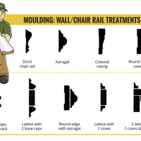 Wall Treatments
