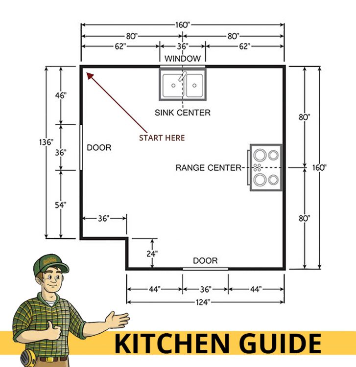 Kitchen Measuring Guide - Builders Surplus