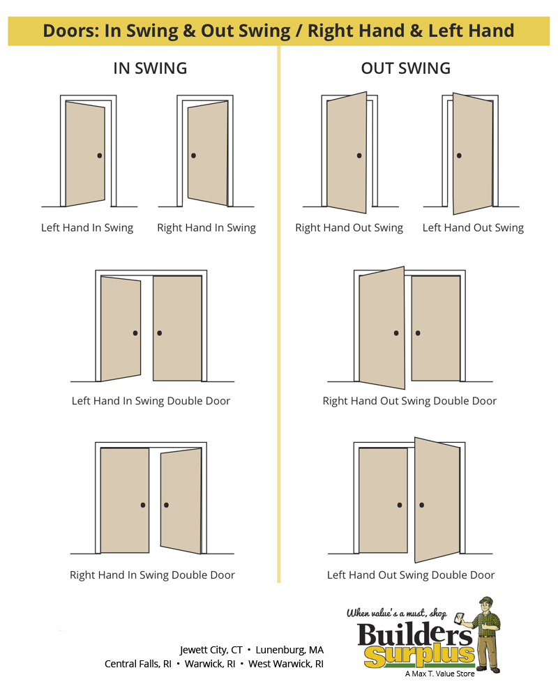 Left Hand Swing Door