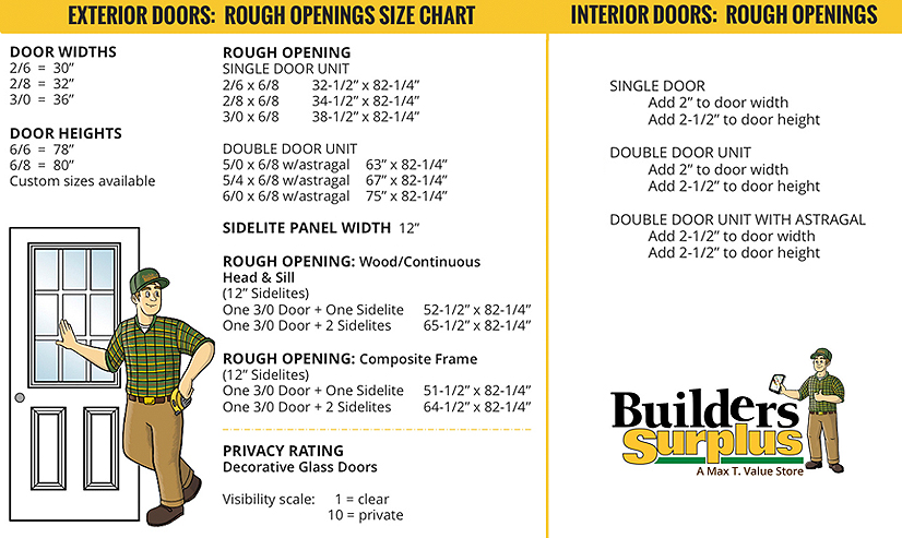 Door Rough Opening Sizes and Charts