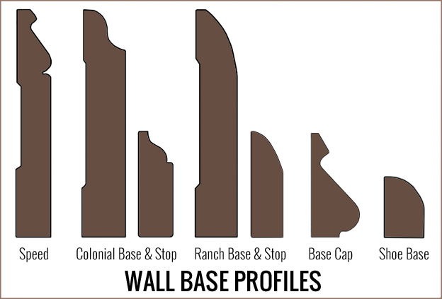 Wall base profiles