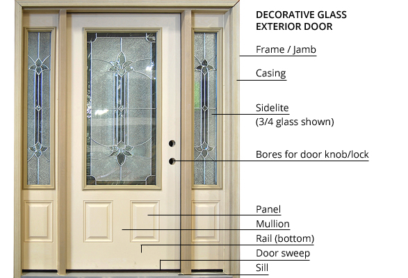 exterior door home remodeling terms