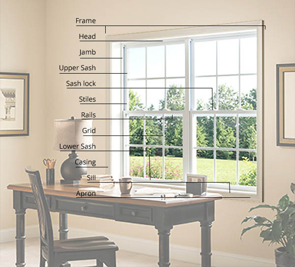 Let's talk window terms