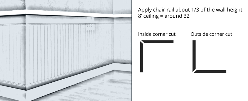 Chair rail