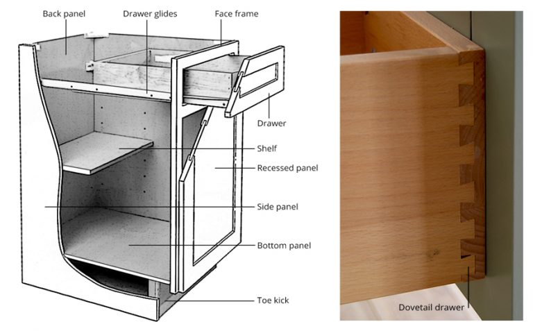 kitchen cabinet design terminology