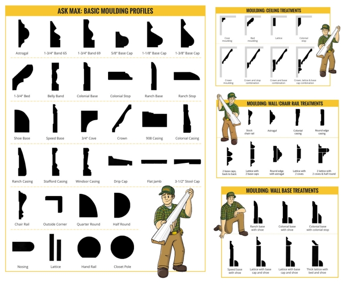 Our Helpful Remodeling Guides