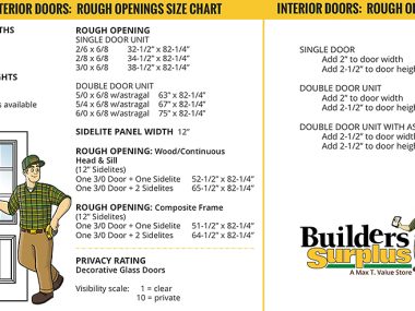 Door Openings Chart