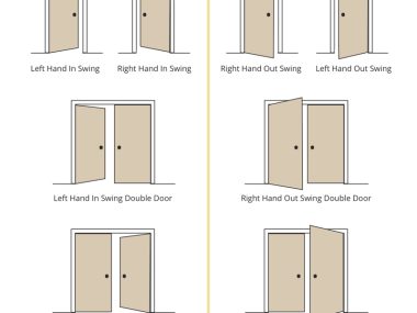 Interior Door Swings